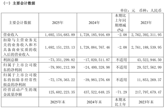 亏8千万！阿里清仓、创始人“天价离婚”，谁拖累了丽人丽妆？  第3张