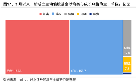 兴证策略：市场波动加大，各类资金动向如何？  第17张