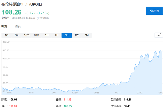 48小时最后通牒与45天停火协议——投资者“纠结麻了” 第4张 48小时最后通牒与45天停火协议——投资者“纠结麻了” 第4张
