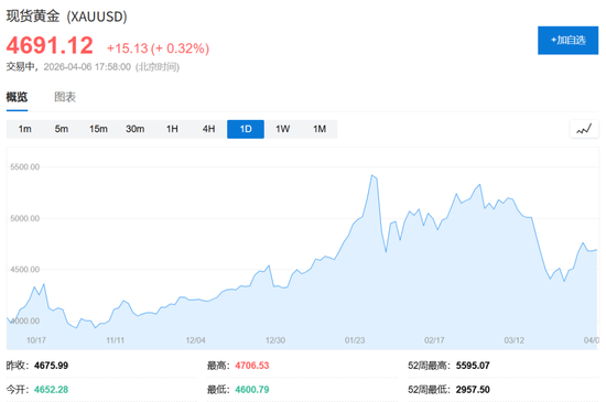 48小时最后通牒与45天停火协议——投资者“纠结麻了” 第7张 48小时最后通牒与45天停火协议——投资者“纠结麻了” 第7张