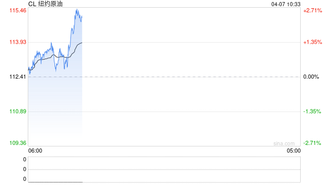 长安期货范磊:冲突延续,油价关注三条要素 第2张 长安期货范磊:冲突延续,油价关注三条要素 第2张