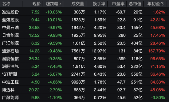 沸腾了，A股、港股集体大涨！近5000股上涨，CPO概念股表现活跃  第10张