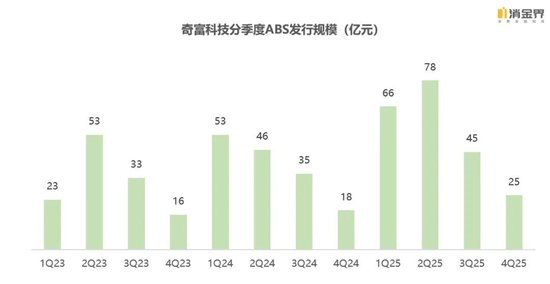 新规落地首季，七家平台交出怎样的成绩单？  第14张