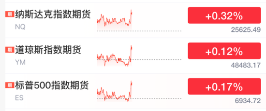 刚刚，利好来了！直线爆拉，中东大消息！  第12张
