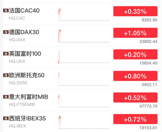 刚刚，利好来了！直线爆拉，中东大消息！  第13张