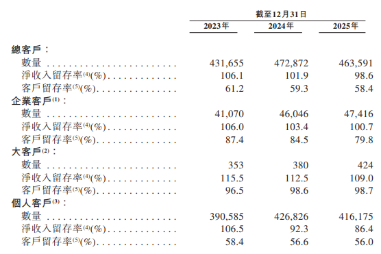 群核科技港股IPO：空间设计龙头遇增长乏力 纸面盈利靠裁员控费 警惕后市概念炒作及解禁风险  第3张