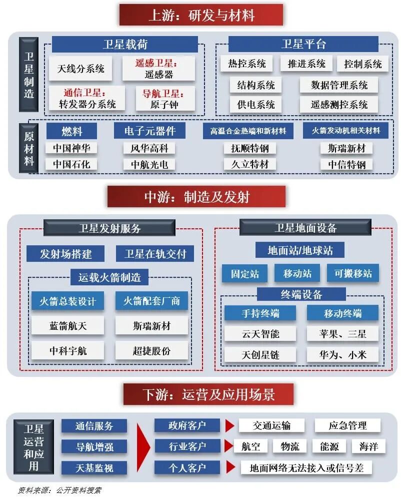 亚马逊进军卫星互联网行业 相关领域迎来投资新机遇！  第2张